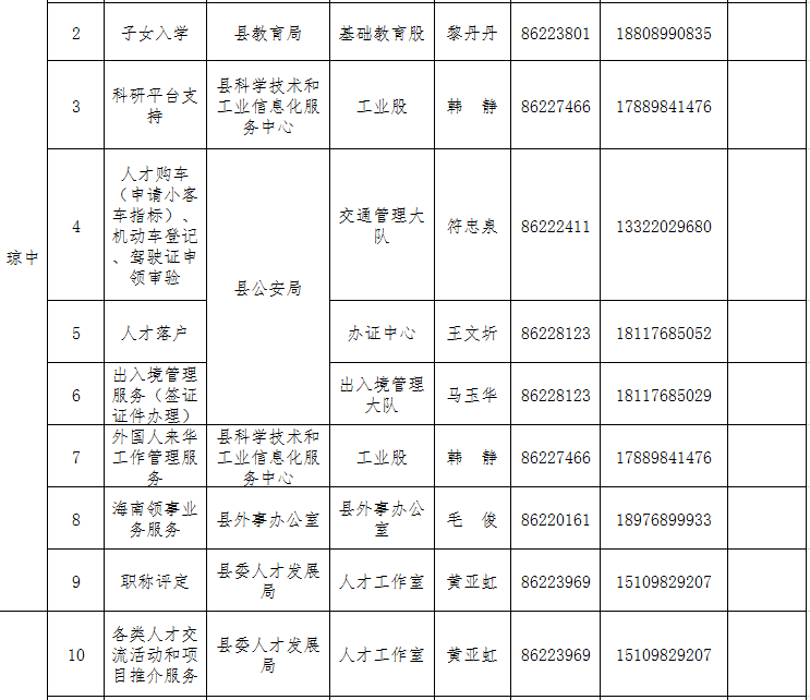 快看过来→ 海南高条理人才处事联结员名单上新啦