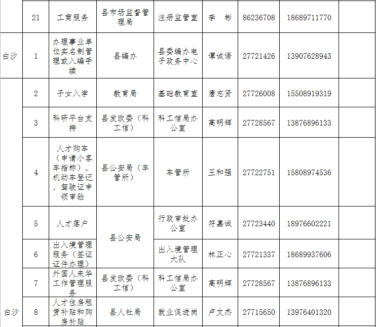 快看过来→ 海南高条理人才处事联结员名单上新啦