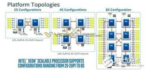 Intel Skylake-SP至强处理惩罚器嫡宣布！革命性28焦点！