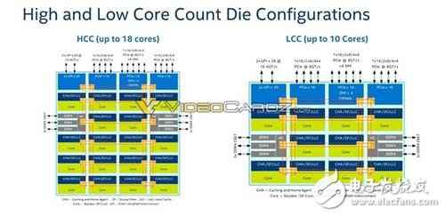 Intel Skylake-SP至强处理惩罚器嫡宣布！革命性28焦点！