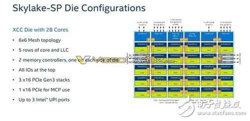 Intel Skylake-SP至强处理惩罚器嫡宣布！革命性28焦点！