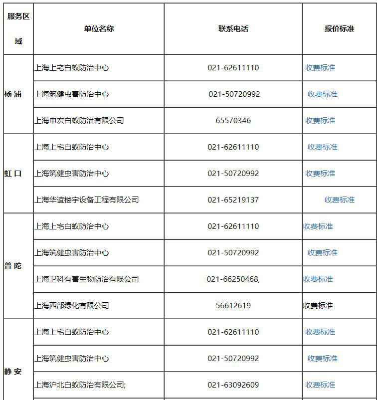 上海白蚁防治机构一览 ( 最新版)