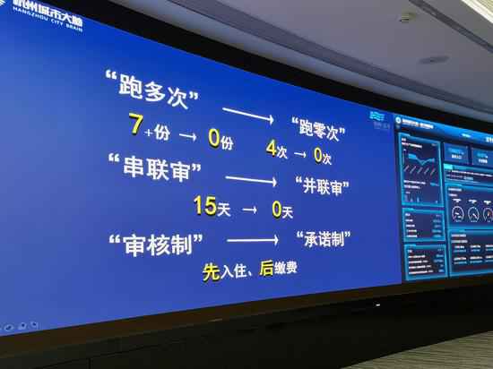 杭州江干摸索都市大脑新场景：数字管理让糊口更优美