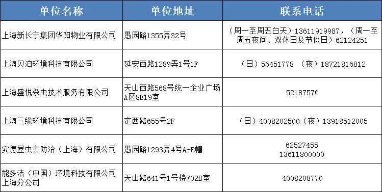 上海长宁区白蚁防治机构+地点+接洽方法