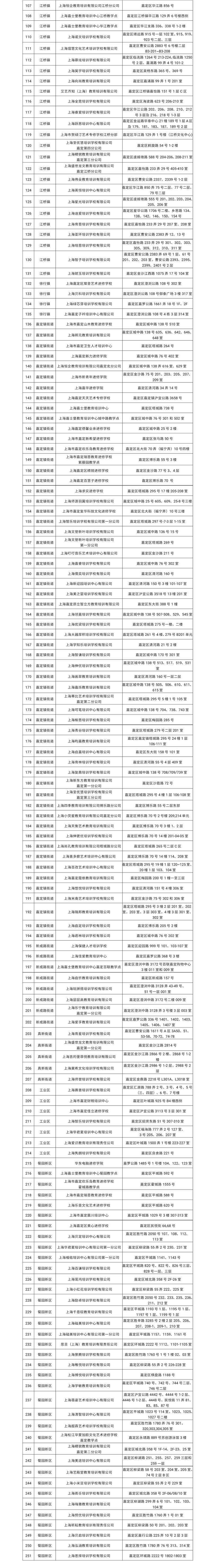 上海嘉定首批251家线下培训机构规复开放名单