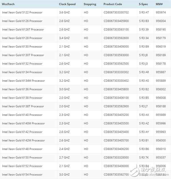 Intel至强28核56线程可扩展处理惩罚器宣布 10年来最大进步