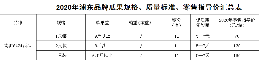 上海南汇8424西瓜5月1日上市 一只装70元