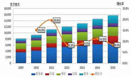  2016年中国大数据行业市场运行近况阐明