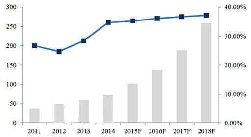 2016年中国大数据行业市场运行近况阐明