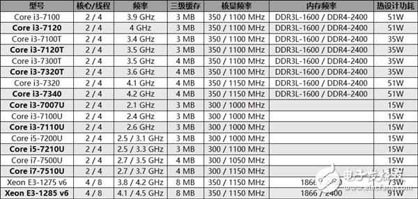 Intel CPU为了这次稀有大扩军竟牺牲奔驰G4560