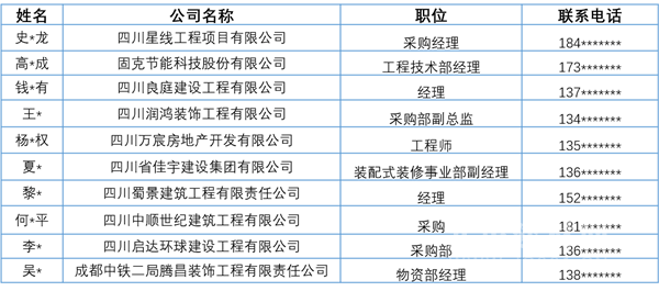  2月中奖名单颁发 | 预登记观众3月zui后一轮抽奖，快点来！