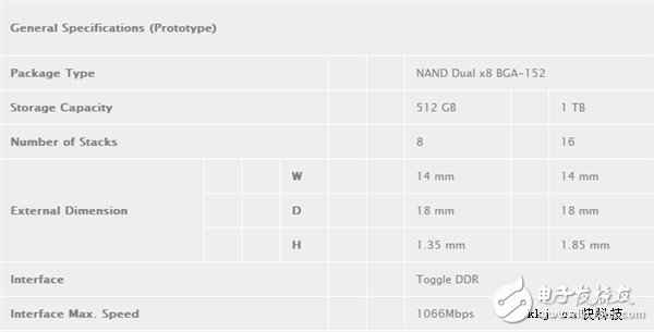 容量轻松TB级、价值/功耗低落东芝3D闪存技能打破