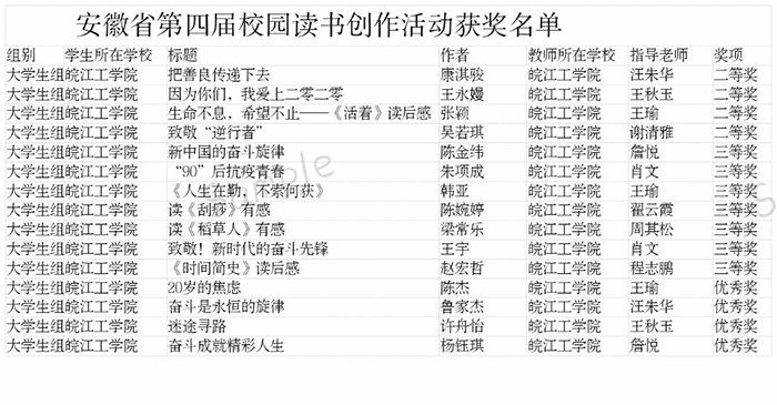 皖江工学院学子荣获安徽省第四届校园念书创作勾当佳绩