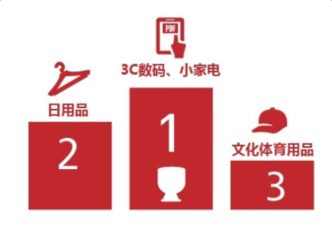  大数据攻略：如安在淘宝上乐成避开赝品