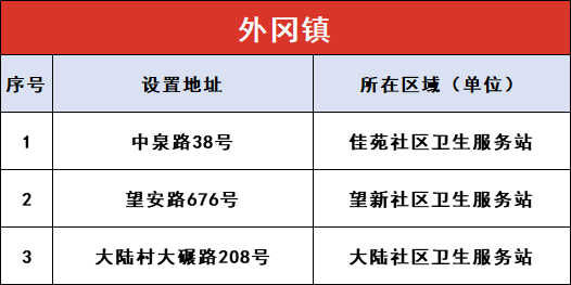 上海嘉定区AED漫衍图 (附86处投放点一览表)