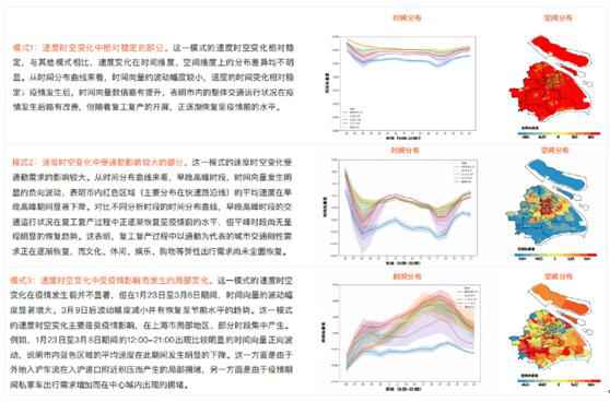 百度地图2020 Q1都会交通陈述：复工复产稳步推进，都会交通拥堵水平逐渐上升