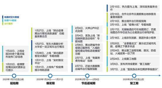 IDC官方盖戳，百度舆图多重办法揭示AI战“疫”实力