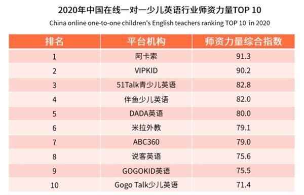 阿卡索获南方城市报“年度消费者信赖的教训品牌”奖,品牌实力备受认可