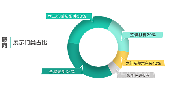  第五届中国（临沂）全屋定制杰作展览会欢迎您