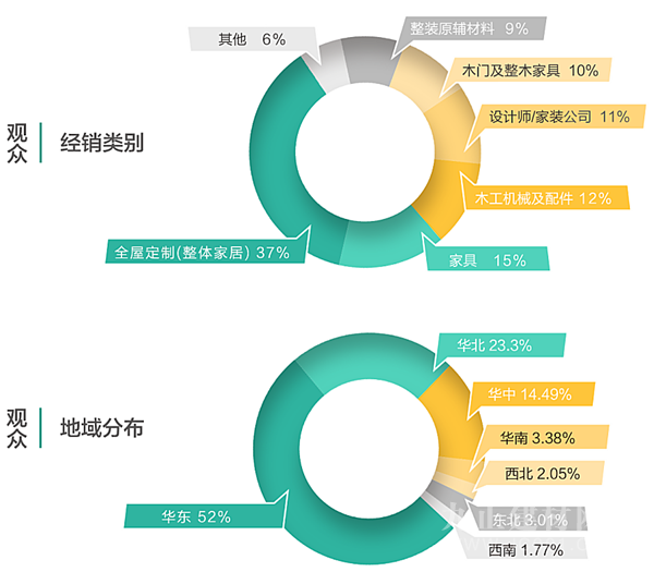  第五届中国（临沂）全屋定制杰作展览会欢迎您