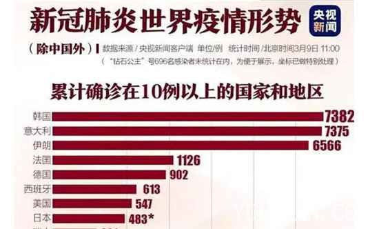 汤姆汉克斯曾主演过什么影戏？传染肺炎是真是假？