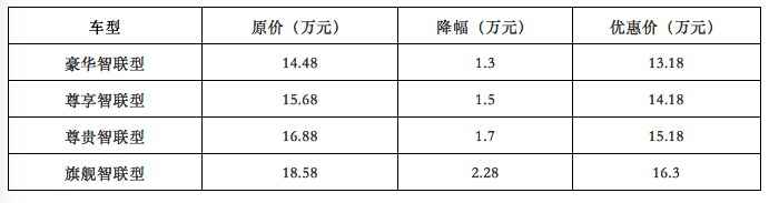 众泰T800全系降价 史上最强优惠幅度高达2.28万