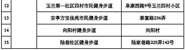 盘货上海嘉定91条健身步道具体位置 哪条离你家最近?