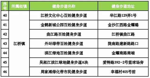 盘货上海嘉定91条健身步道具体位置 哪条离你家最近?