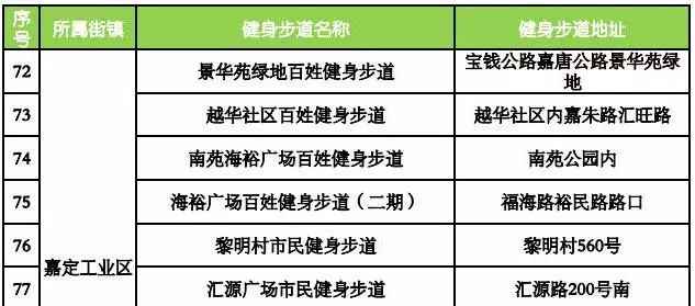 盘货上海嘉定91条健身步道具体位置 哪条离你家最近?