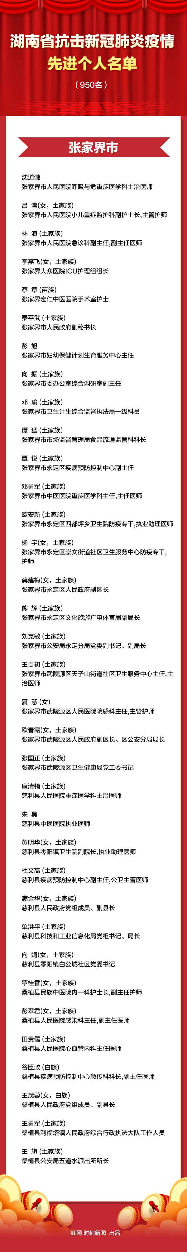 英雄榜丨本日湖南这些人接管表扬！感激义无反顾的你们！