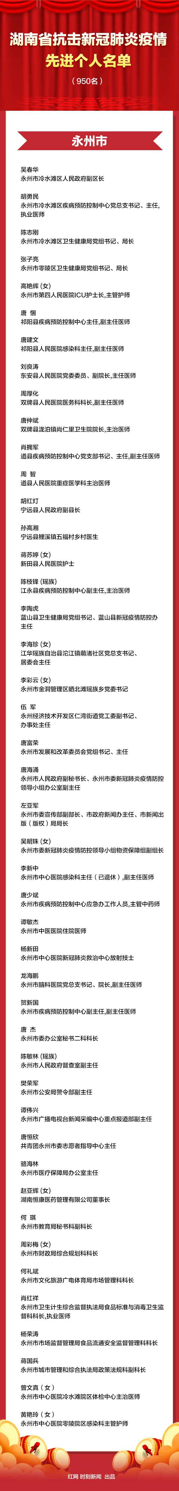英雄榜丨本日湖南这些人接管表扬！感激义无反顾的你们！