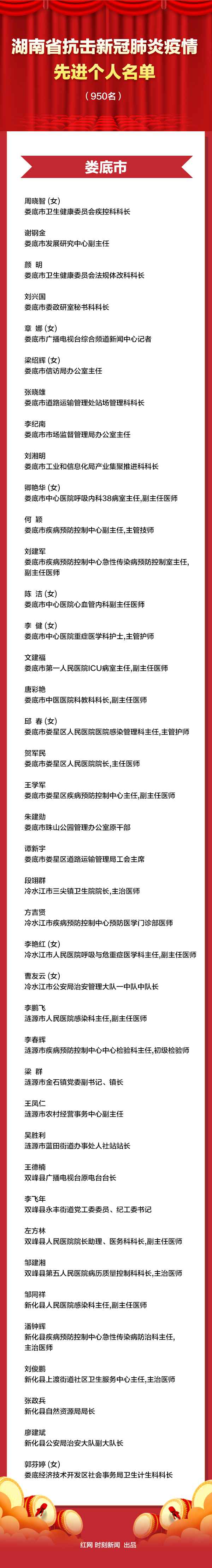 英雄榜丨本日湖南这些人接管表扬！感激义无反顾的你们！