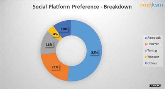  Facebook如何用大数据