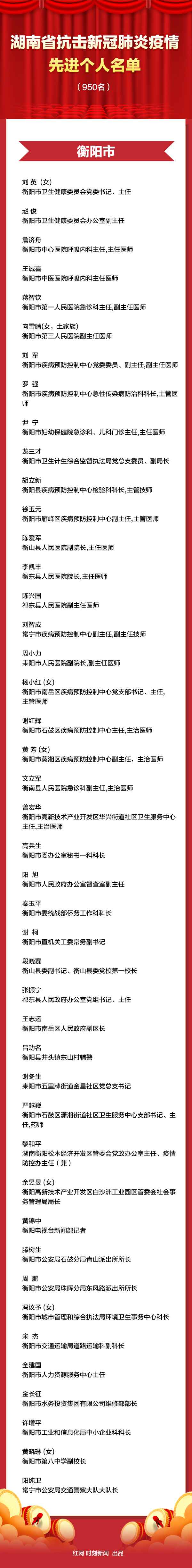 英雄榜丨本日湖南这些人接管表扬！感激义无反顾的你们！