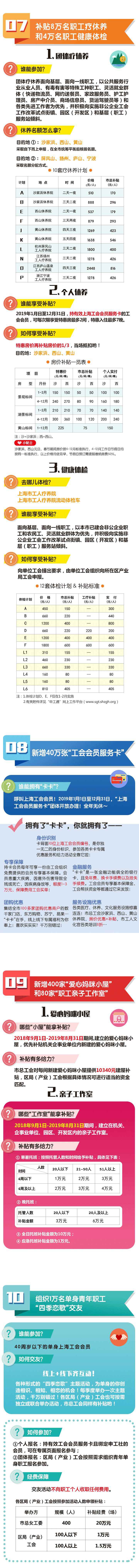 2019上海工会处事职工10项实事项目启动|附详情