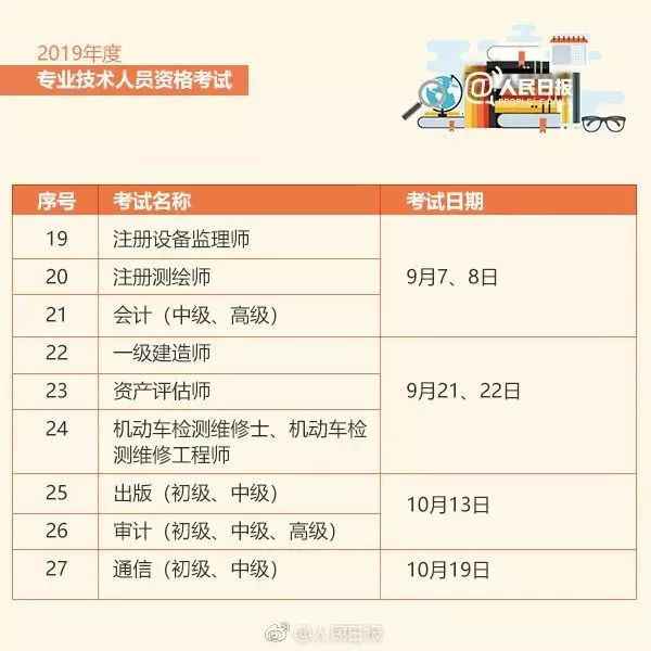 2019年考据时间表出炉 赶忙保藏