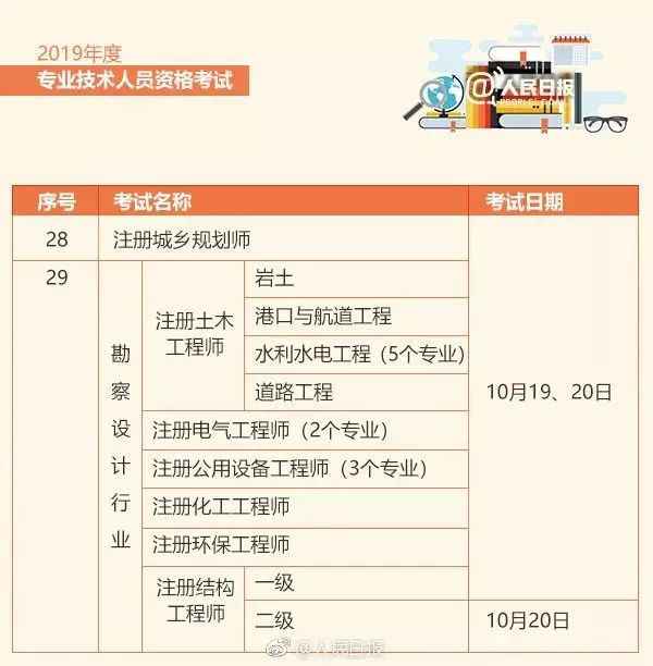 2019年考据时间表出炉 赶忙保藏