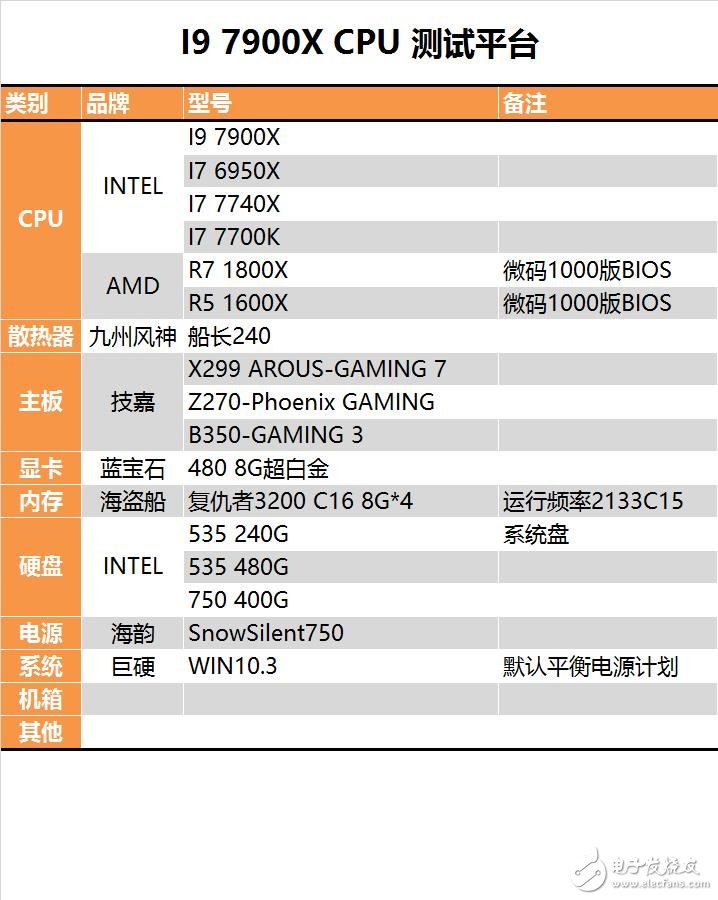 终极版！Intel十焦点i9-7900X深度评测