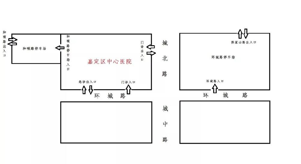 上海嘉定中心医院就诊攻略(交通+停车+门诊时间)