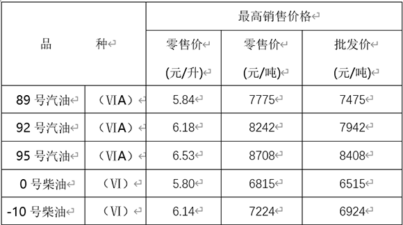 @重庆车主 今晚油价又要上涨！加满一箱多花7.5元