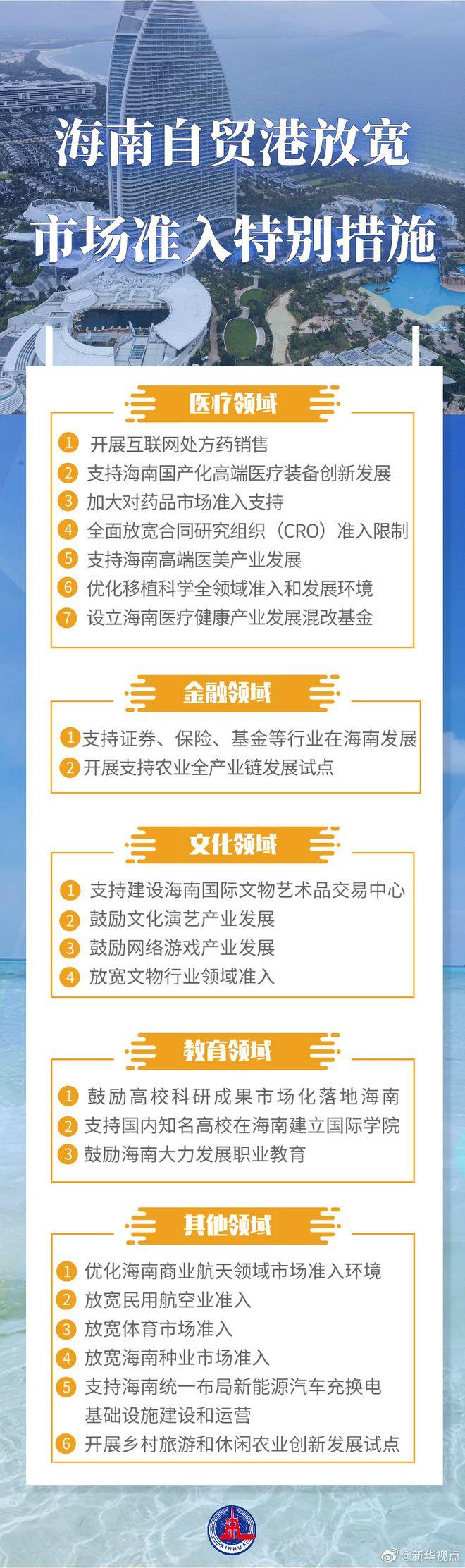 海南自贸港放宽市场准入出格法子宣布 22条办法一图纵览