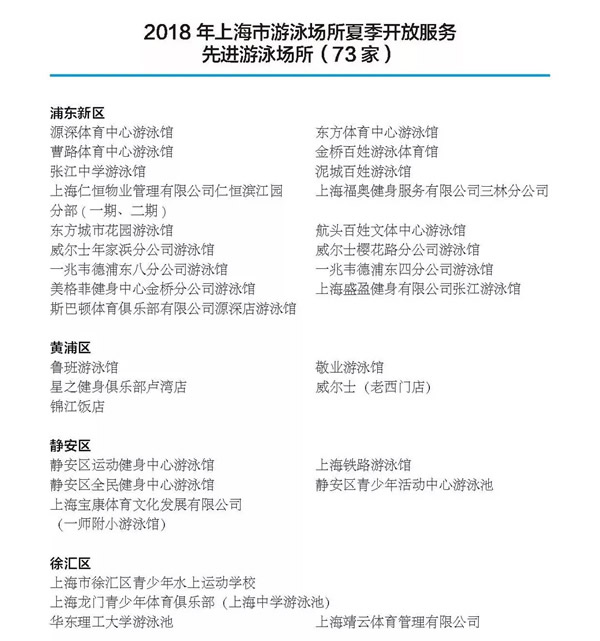 上海体育局：73家场馆被评为先进游泳场合