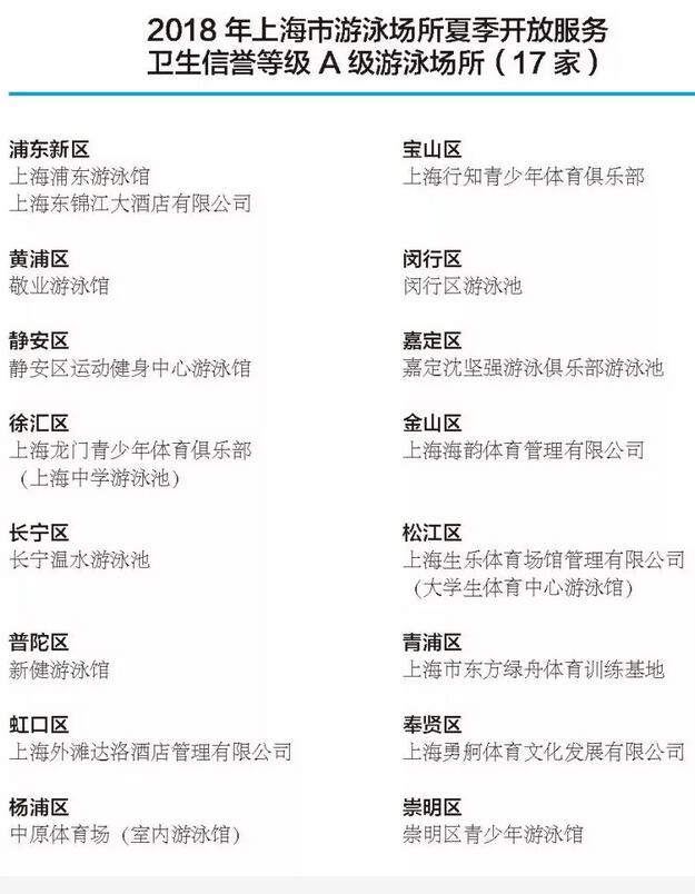 上海体育局：73家场馆被评为先进游泳场合