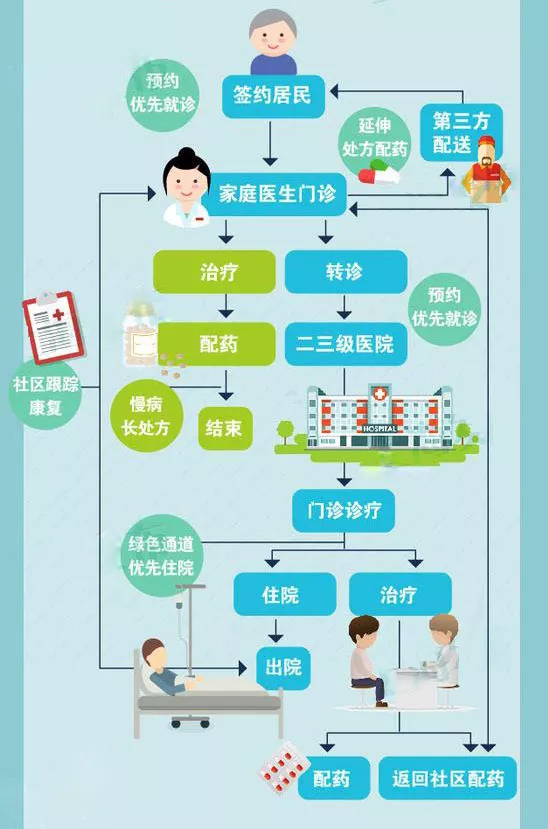 上海瑞金医院北院就诊全攻略(预约+交通+停车+就诊)