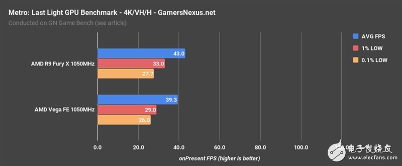 AMD Vega、Fury X同频比拟：这功效让人意想不到