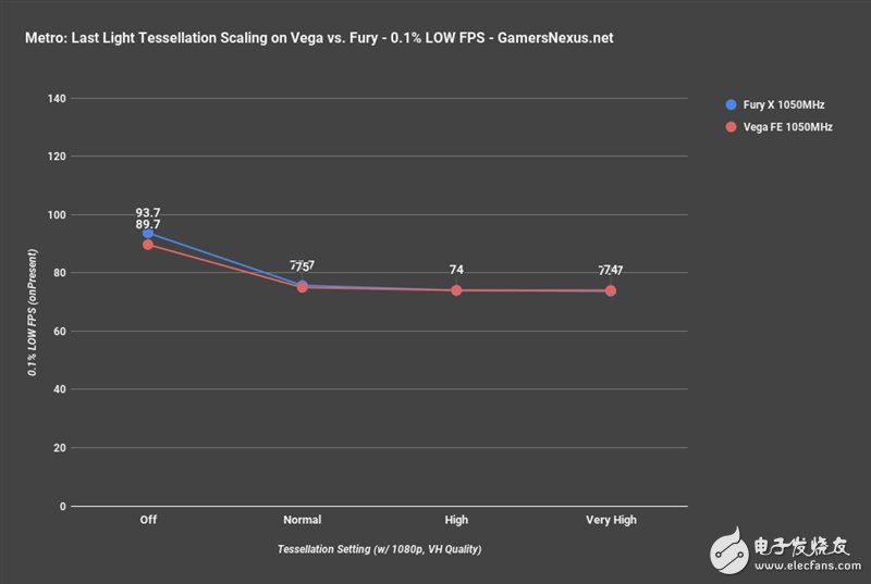 AMD Vega、Fury X同频比拟：这功效让人意想不到
