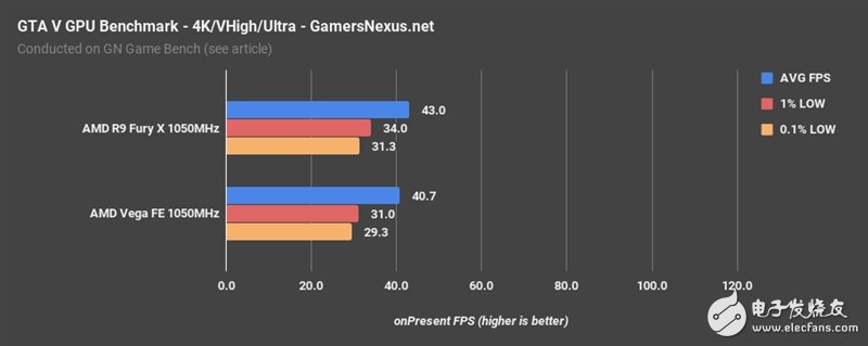 AMD Vega、Fury X同频比拟：这功效让人意想不到