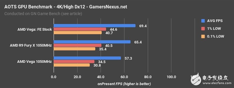 AMD Vega、Fury X同频比拟：这功效让人意想不到