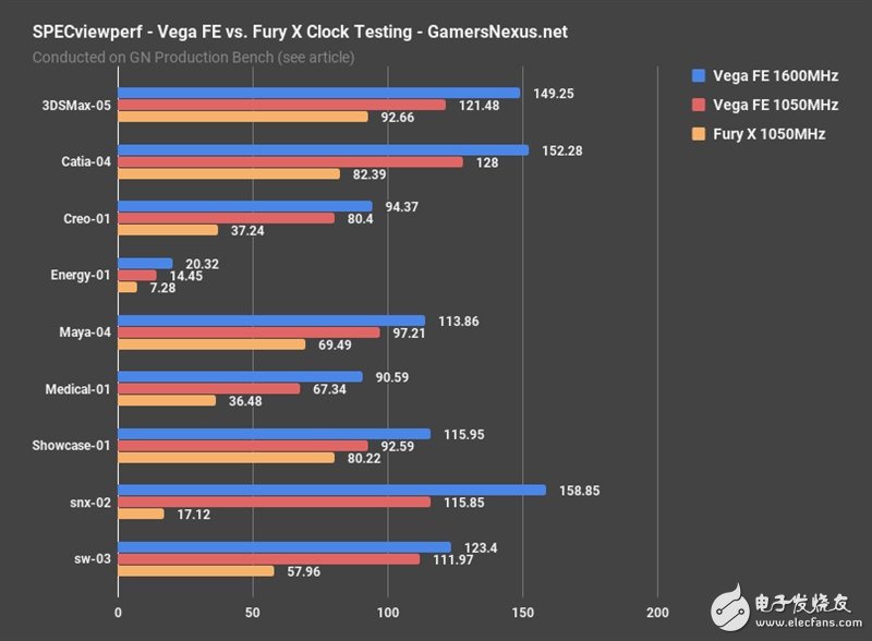 AMD Vega、Fury X同频比拟：这功效让人意想不到