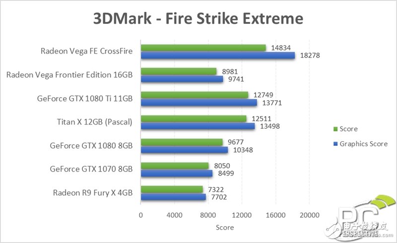 眼红了 竟然有人搞到了两块AMD Vega